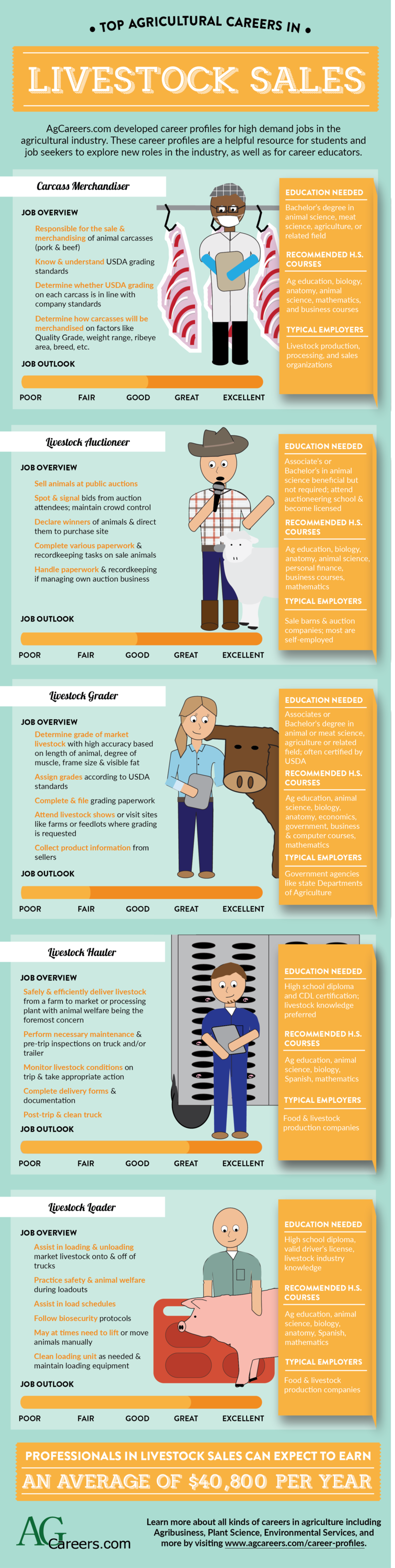 Top Agricultural Careers in Livestock Sales